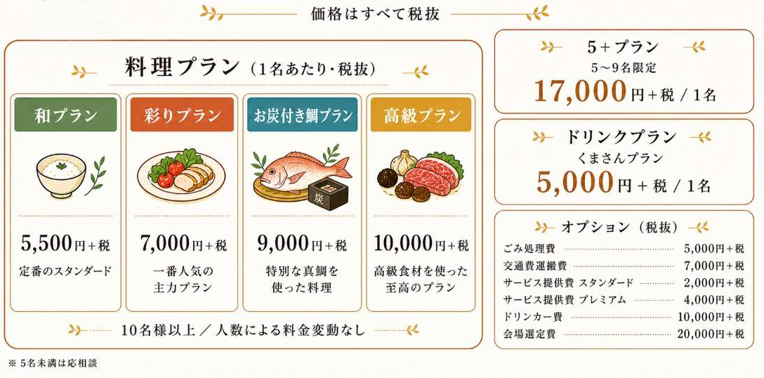 プラン